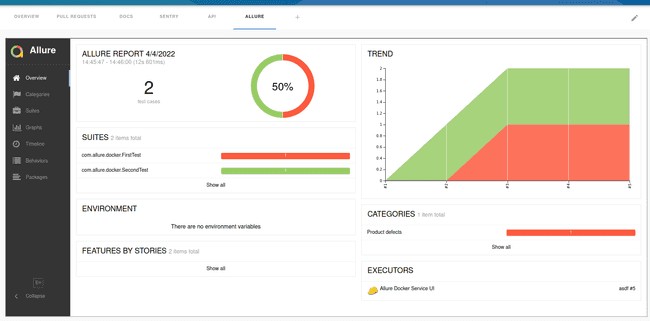 Example image showing Allure test report